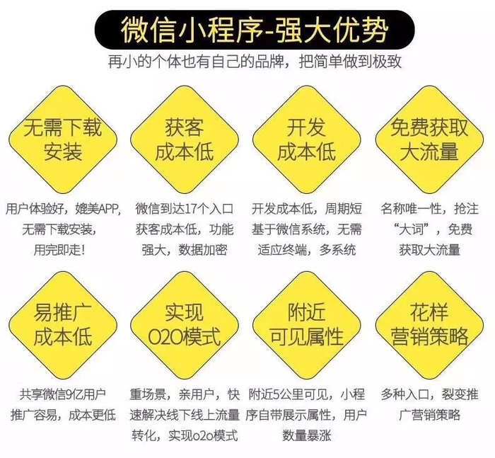 东昌小程序开发多少钱?东昌小程序开发公司哪家靠谱 第1张 东昌小程序开发多少钱?东昌小程序开发公司哪家靠谱 第1张