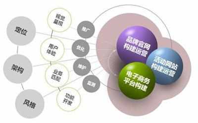 网络建设应用开发中心是做什么的?网络建设应用开发中心主要业务有哪些 第1张 网络建设应用开发中心是做什么的?网络建设应用开发中心主要业务有哪些 第1张