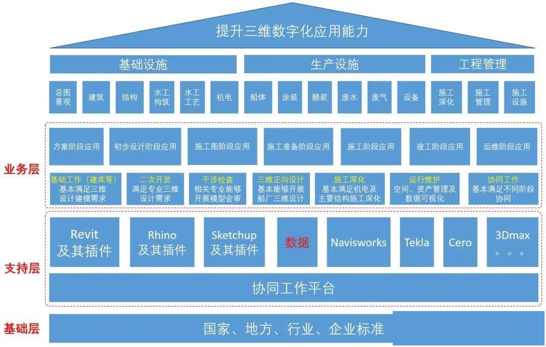 网络建设应用开发中心是做什么的?网络建设应用开发中心主要业务有哪些 第2张 网络建设应用开发中心是做什么的?网络建设应用开发中心主要业务有哪些 第2张