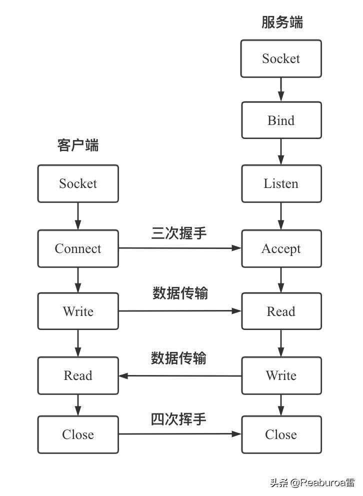Go语言如何实现一个简单的Web服务器?从零开始搭建的关键步骤是什么? 第1张 Go语言如何实现一个简单的Web服务器?从零开始搭建的关键步骤是什么? 第1张