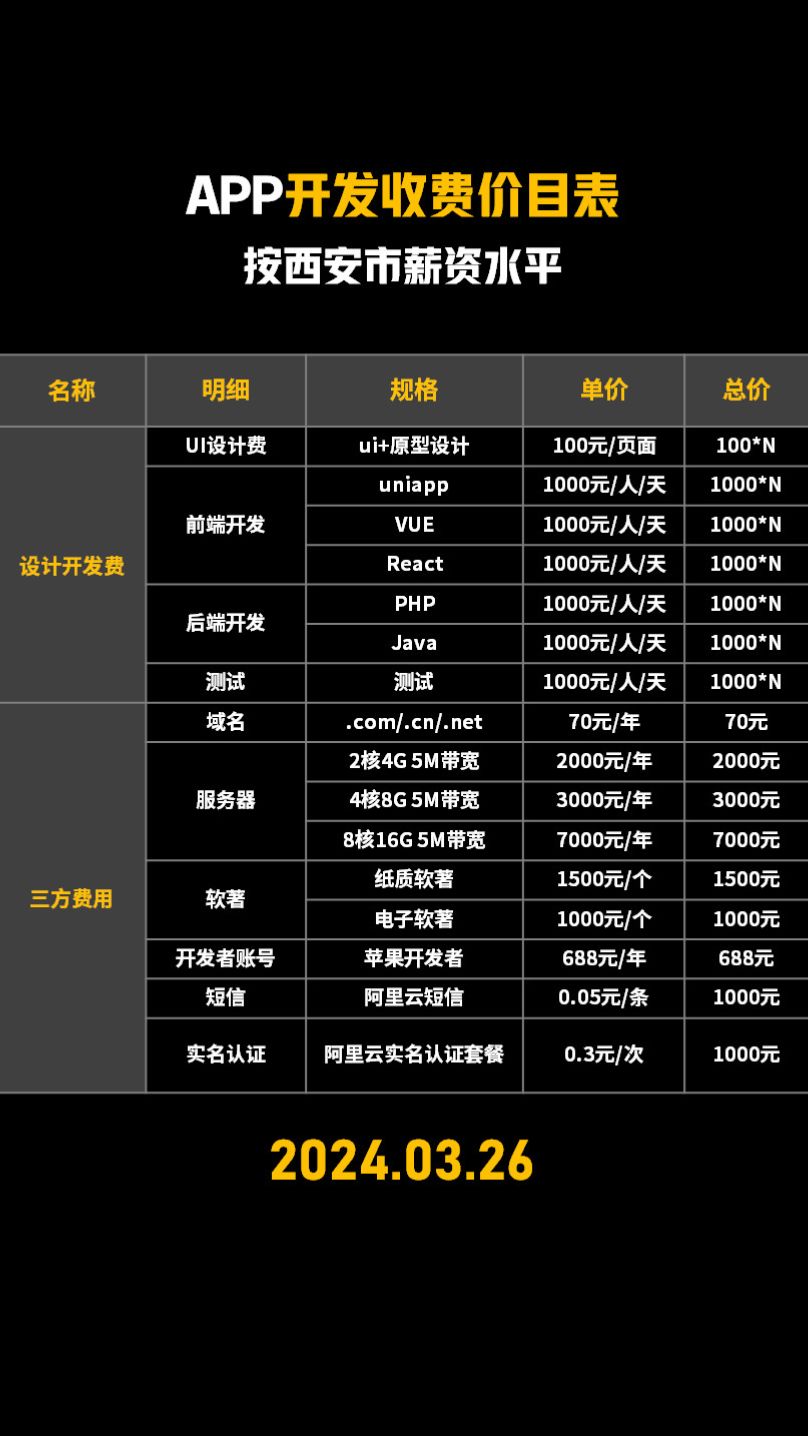 个人开发app收费标准是多少，app开发费用一般多少钱