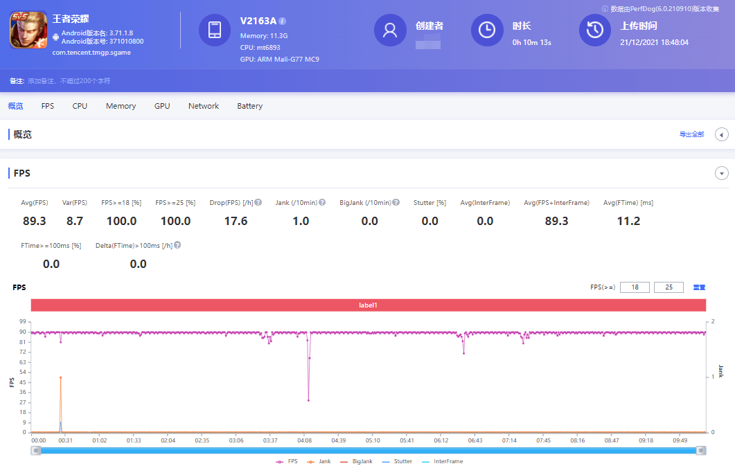 DediPath硅谷VPS怎么样?AS4837回程优化实测快吗? 第1张 DediPath硅谷VPS怎么样?AS4837回程优化实测快吗? 第1张