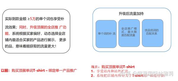 非浸入流量采集在双11促销活动中如何实现高效转化? 第2张 非浸入流量采集在双11促销活动中如何实现高效转化? 第2张