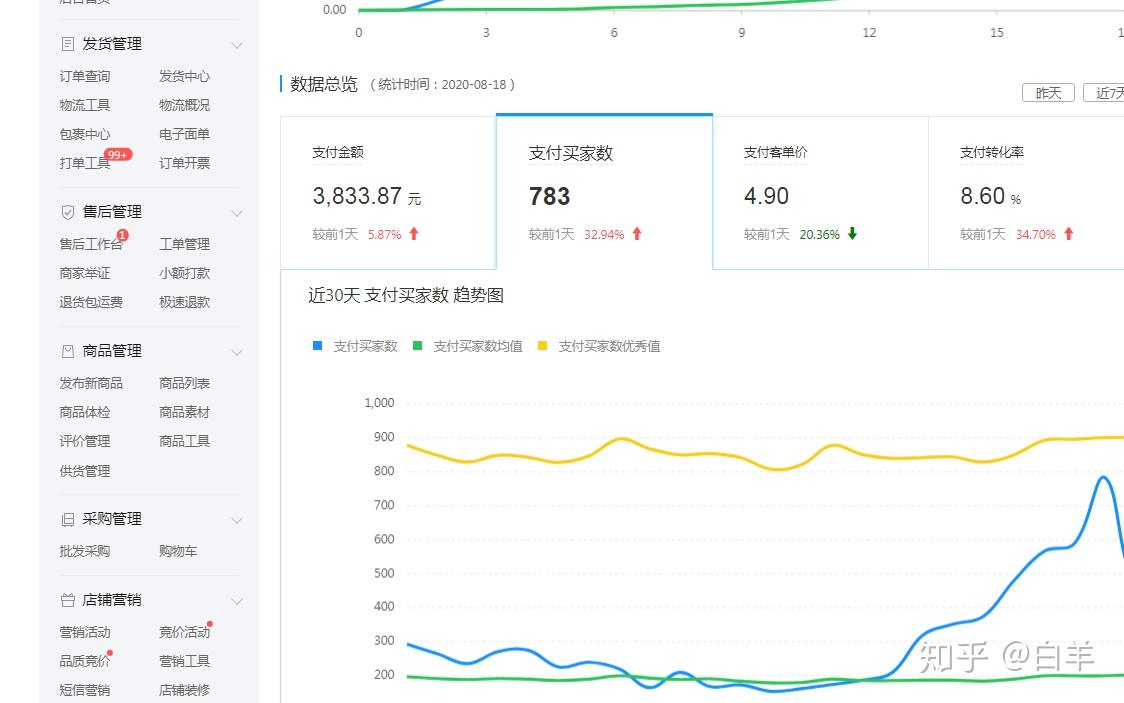 非浸入流量采集在双11促销活动中如何实现高效转化? 第1张 非浸入流量采集在双11促销活动中如何实现高效转化? 第1张