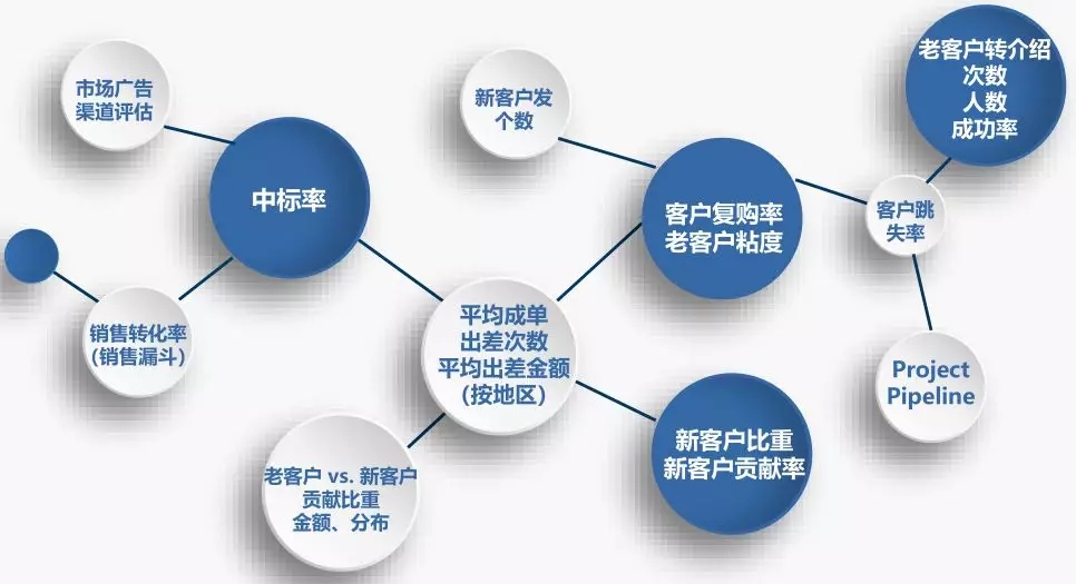 网站开发公司销售如何有效开拓客户?业绩提升的实用策略解析 第3张 网站开发公司销售如何有效开拓客户?业绩提升的实用策略解析 第3张