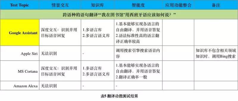 如何实现Google网站多语言翻译？快速实现跨语言访问的方法与技巧 第3张
