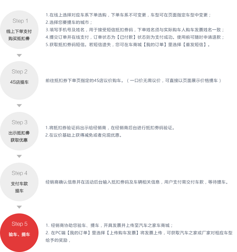 汽车域名注册多少钱,汽车域名注册流程及注意事项 第3张 汽车域名注册多少钱,汽车域名注册流程及注意事项 第3张