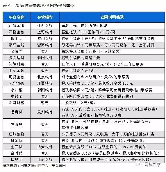深圳p2p平台开发成本多少?流程及公司选择疑问? 第3张 深圳p2p平台开发成本多少?流程及公司选择疑问? 第3张