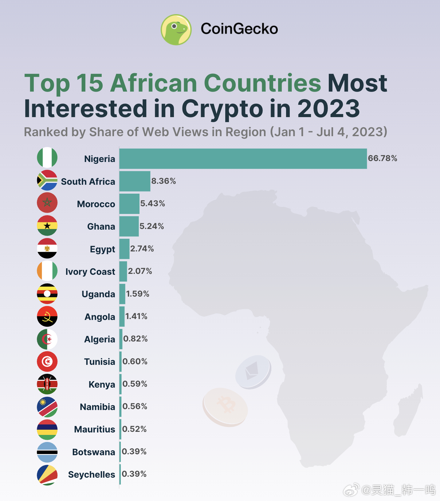非洲域名后缀是什么?.africa域名注册与价值分析 第1张 非洲域名后缀是什么?.africa域名注册与价值分析 第1张