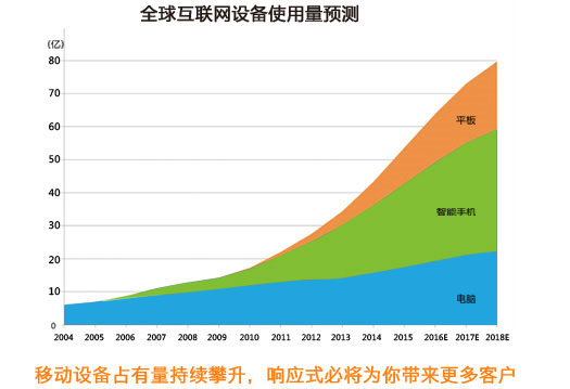 响应式网站开发报价多少？不同项目复杂度的费用差异如何？ 第2张