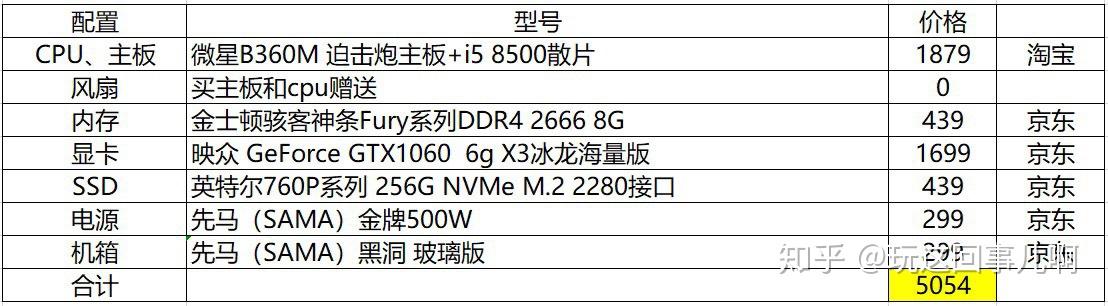5000 元台式机配置怎么选?5000 元电脑配置单推荐 第3张 5000 元台式机配置怎么选?5000 元电脑配置单推荐 第3张