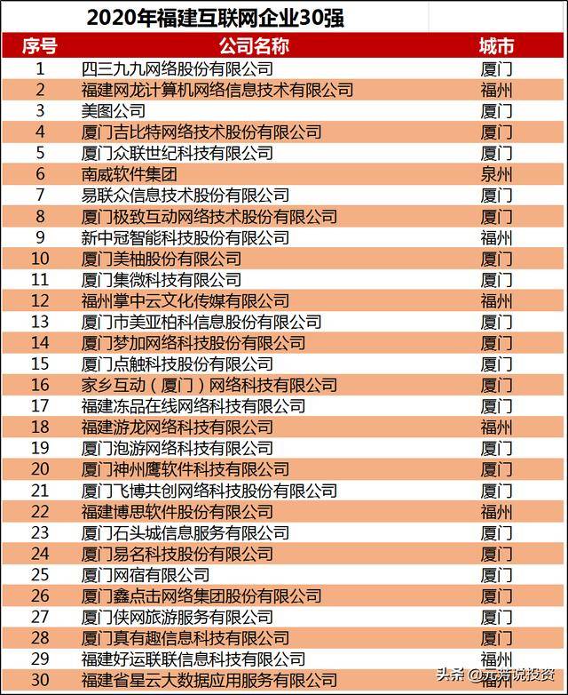 厦门网站开发平台怎么样,厦门网站建设公司排名 第1张 厦门网站开发平台怎么样,厦门网站建设公司排名 第1张