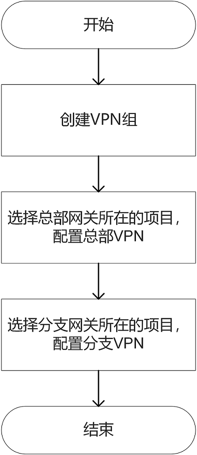 如何快速配置easy 梯子?新手必看从安装到使用的全流程指南,轻松搭建个人梯子 第3张 如何快速配置easy 梯子?新手必看从安装到使用的全流程指南,轻松搭建个人梯子 第3张