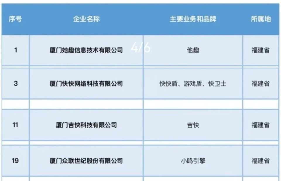 厦门网站开发平台怎么样,厦门网站建设公司排名 第3张 厦门网站开发平台怎么样,厦门网站建设公司排名 第3张