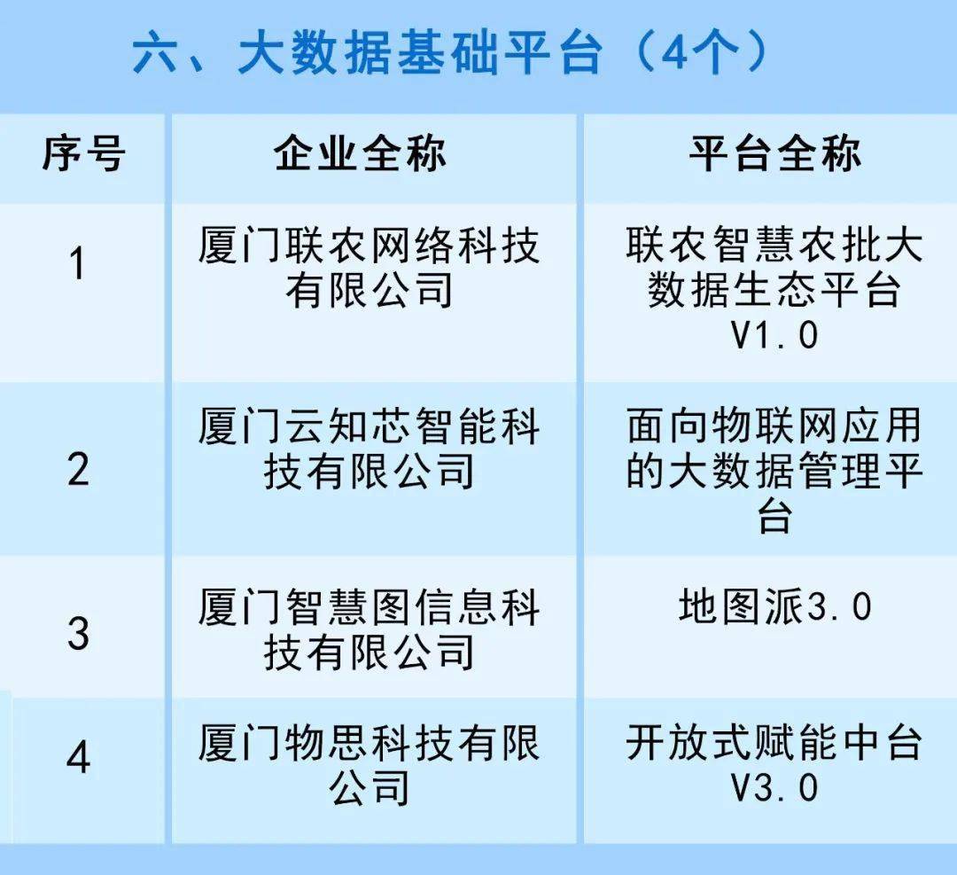 厦门网站开发平台怎么样,厦门网站建设公司排名 第2张 厦门网站开发平台怎么样,厦门网站建设公司排名 第2张