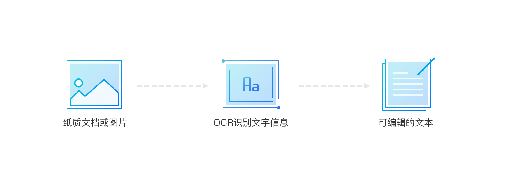 风云OCR文字识别如何突破技术瓶颈,引领文字识别新篇章? 第3张 风云OCR文字识别如何突破技术瓶颈,引领文字识别新篇章? 第3张