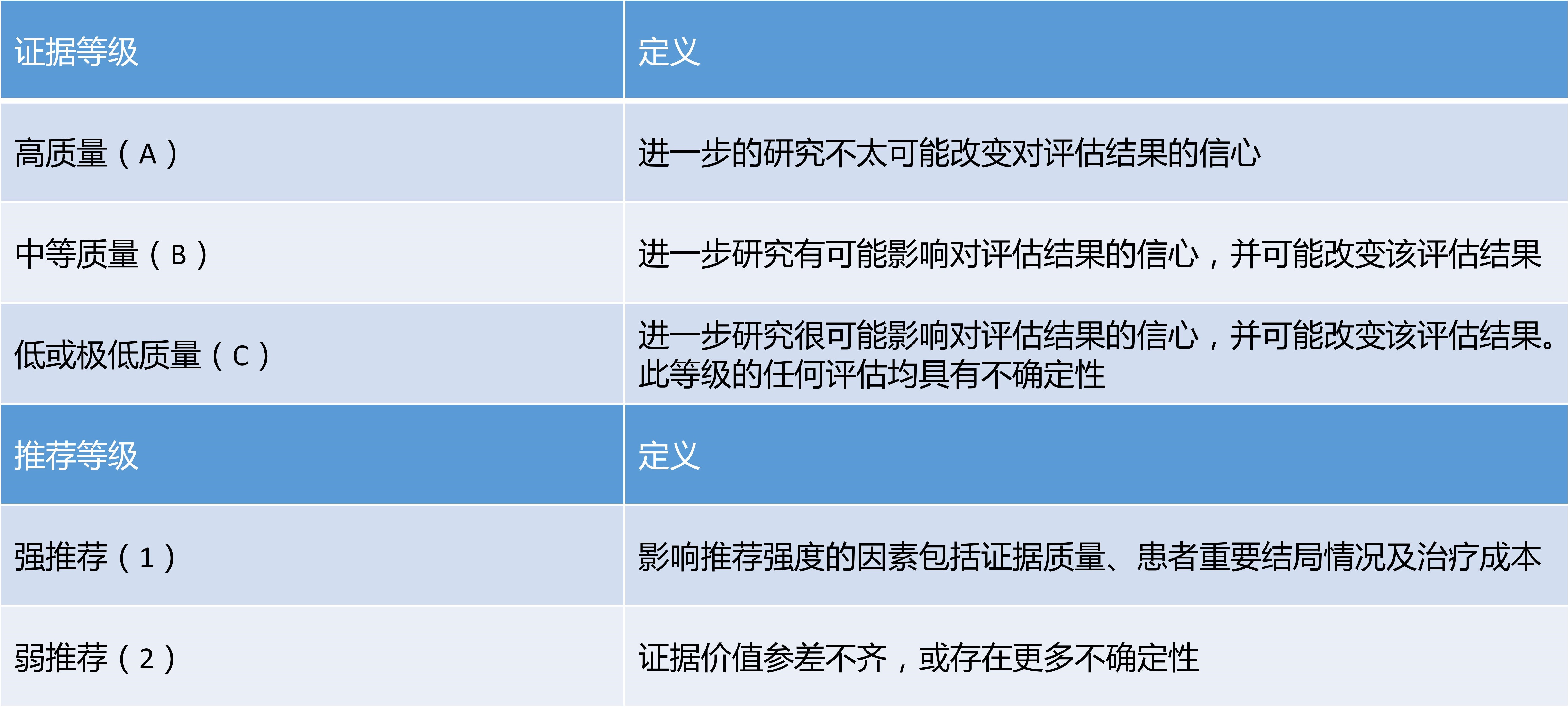 grade.js如何实现智能评分?一文带你解决所有疑问! 第3张 grade.js如何实现智能评分?一文带你解决所有疑问! 第3张