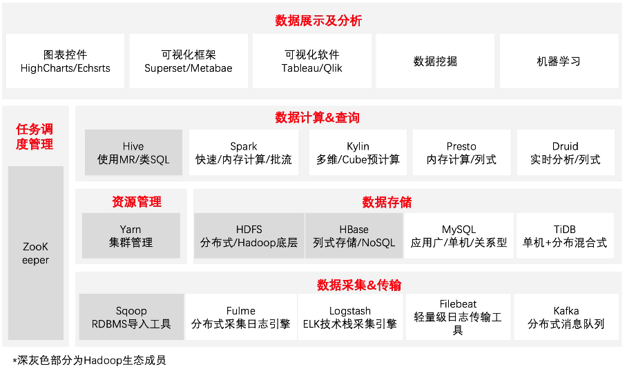 平台开发需要哪些技术?平台开发技术栈与核心技能详解 第2张 平台开发需要哪些技术?平台开发技术栈与核心技能详解 第2张