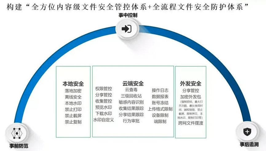 个体户云原生防御文档介绍,个体户如何做云原生安全防护 第1张 个体户云原生防御文档介绍,个体户如何做云原生安全防护 第1张