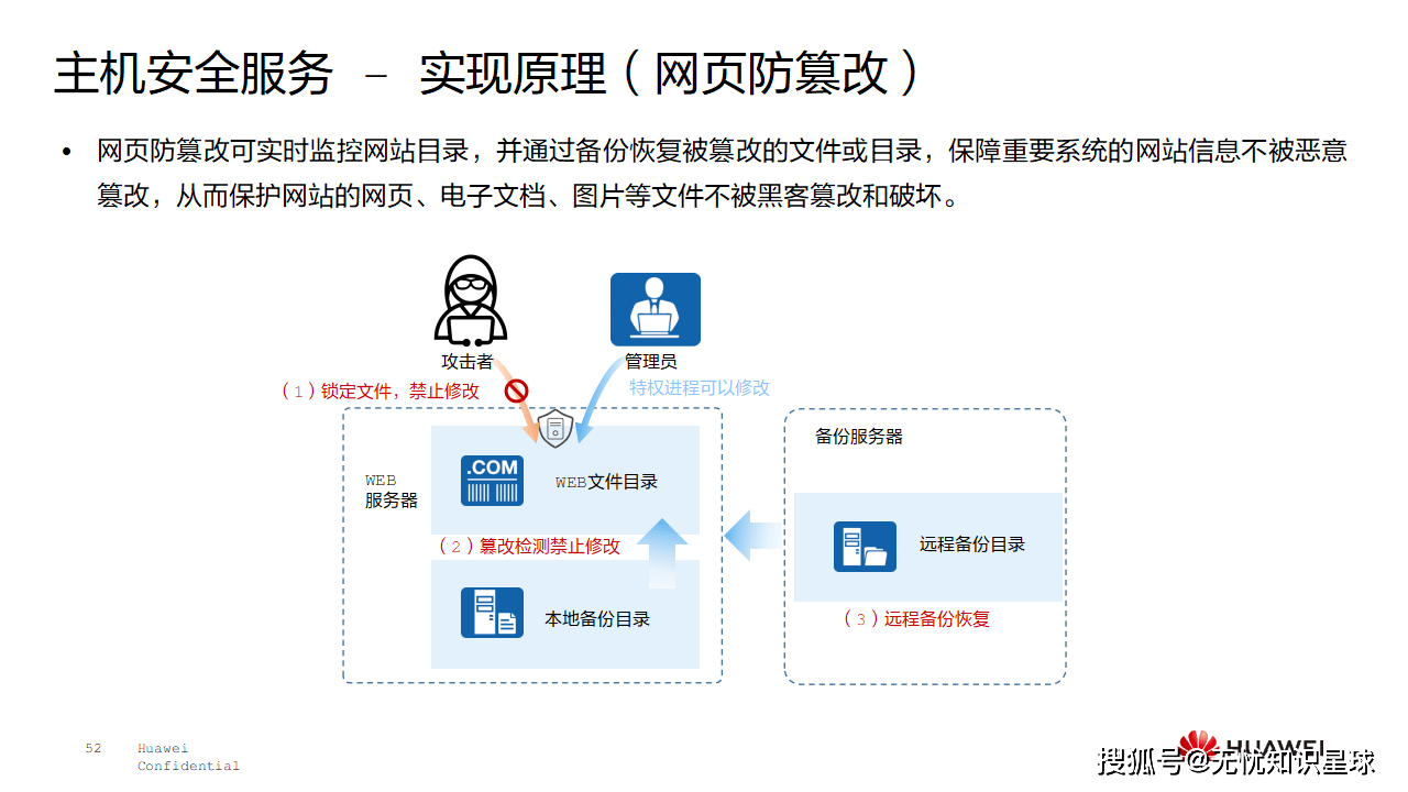 个体户云原生防御文档介绍,个体户如何做云原生安全防护 第3张 个体户云原生防御文档介绍,个体户如何做云原生安全防护 第3张