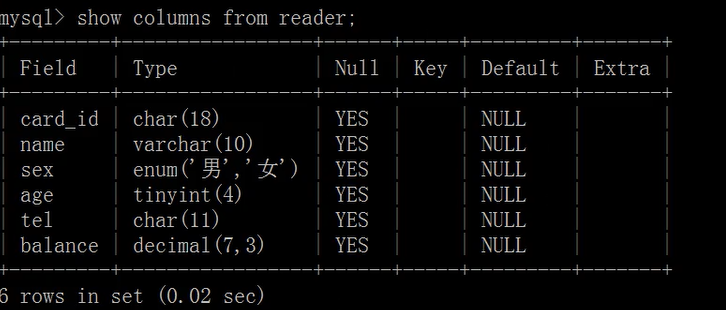 非关系型数据库MySQL,为何在众多选择中独树一帜? 第3张 非关系型数据库MySQL,为何在众多选择中独树一帜? 第3张
