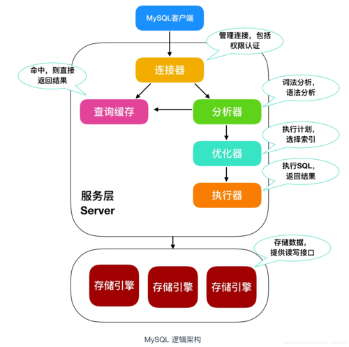 非关系型数据库MySQL,为何在众多选择中独树一帜? 第2张 非关系型数据库MySQL,为何在众多选择中独树一帜? 第2张
