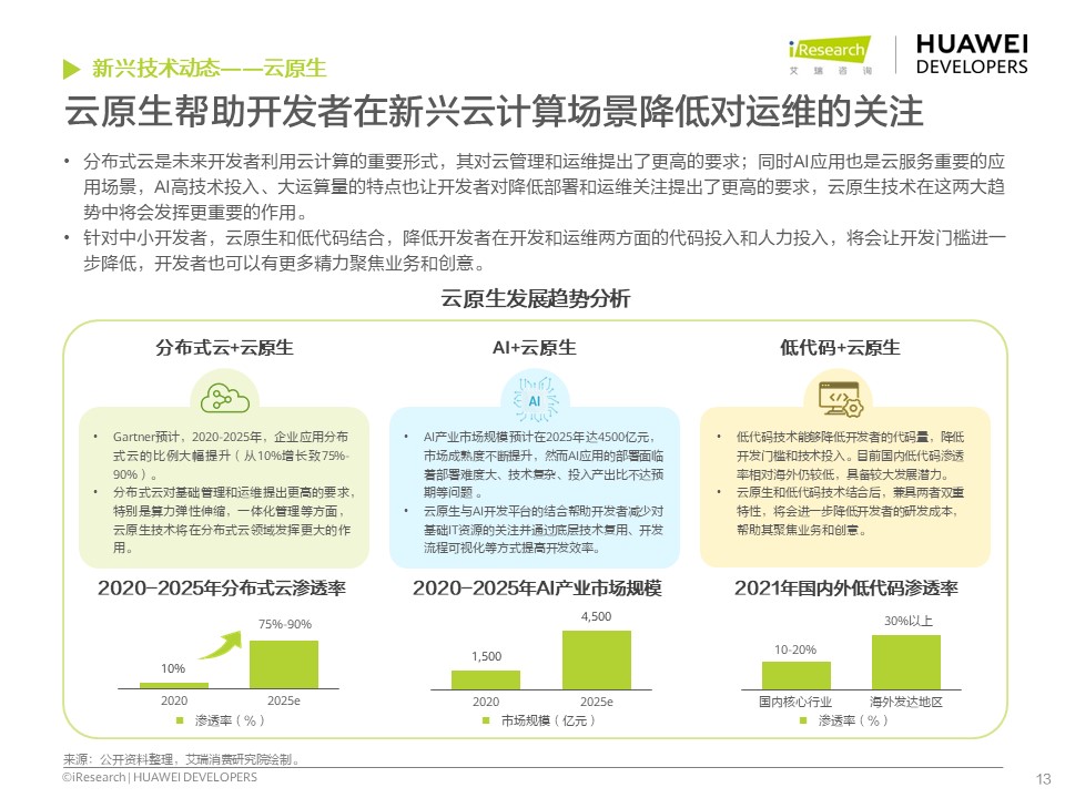 移动开发发展趋势是什么?未来移动开发技术趋势 第2张 移动开发发展趋势是什么?未来移动开发技术趋势 第2张