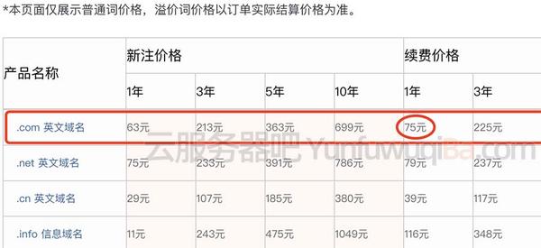 万网cn域名续费多少钱一年?万网cn域名续费价格表 第2张 万网cn域名续费多少钱一年?万网cn域名续费价格表 第2张