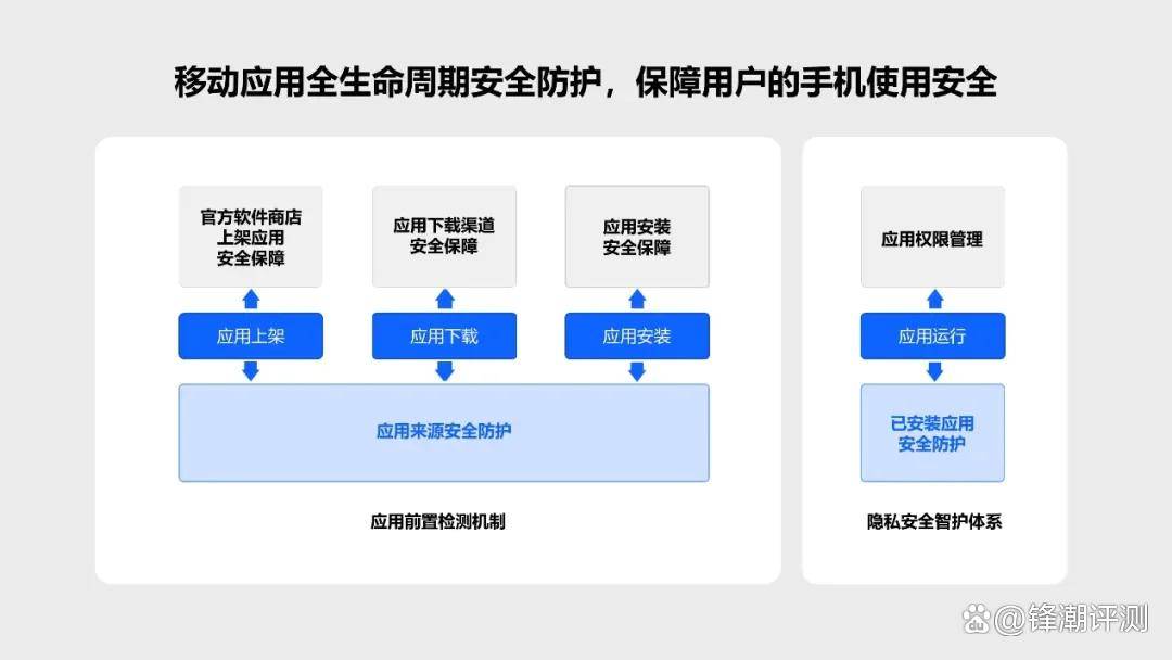 防护软件究竟如何?全方位评测揭示其真实性能与不足 第2张 防护软件究竟如何?全方位评测揭示其真实性能与不足 第2张