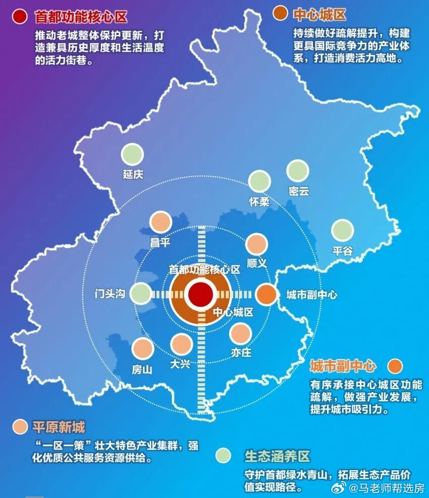 北京打算开发建设那个地方?北京最新重点开发区域有哪些 第1张 北京打算开发建设那个地方?北京最新重点开发区域有哪些 第1张