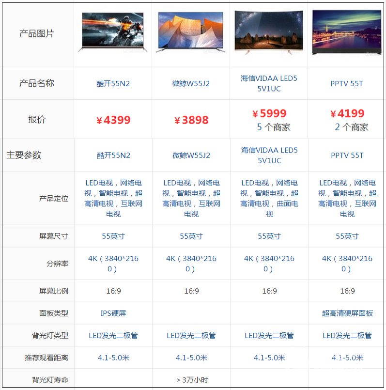 PPTV手机配置参数怎么样,哪款性价比最高? 第3张 PPTV手机配置参数怎么样,哪款性价比最高? 第3张