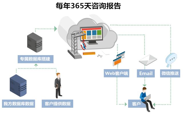 个人需要数据库吗,个人建网站用什么数据库 第1张 个人需要数据库吗,个人建网站用什么数据库 第1张