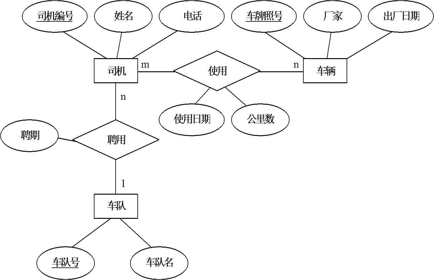 如何绘制非关系型数据库的er图？技巧与步骤详解？