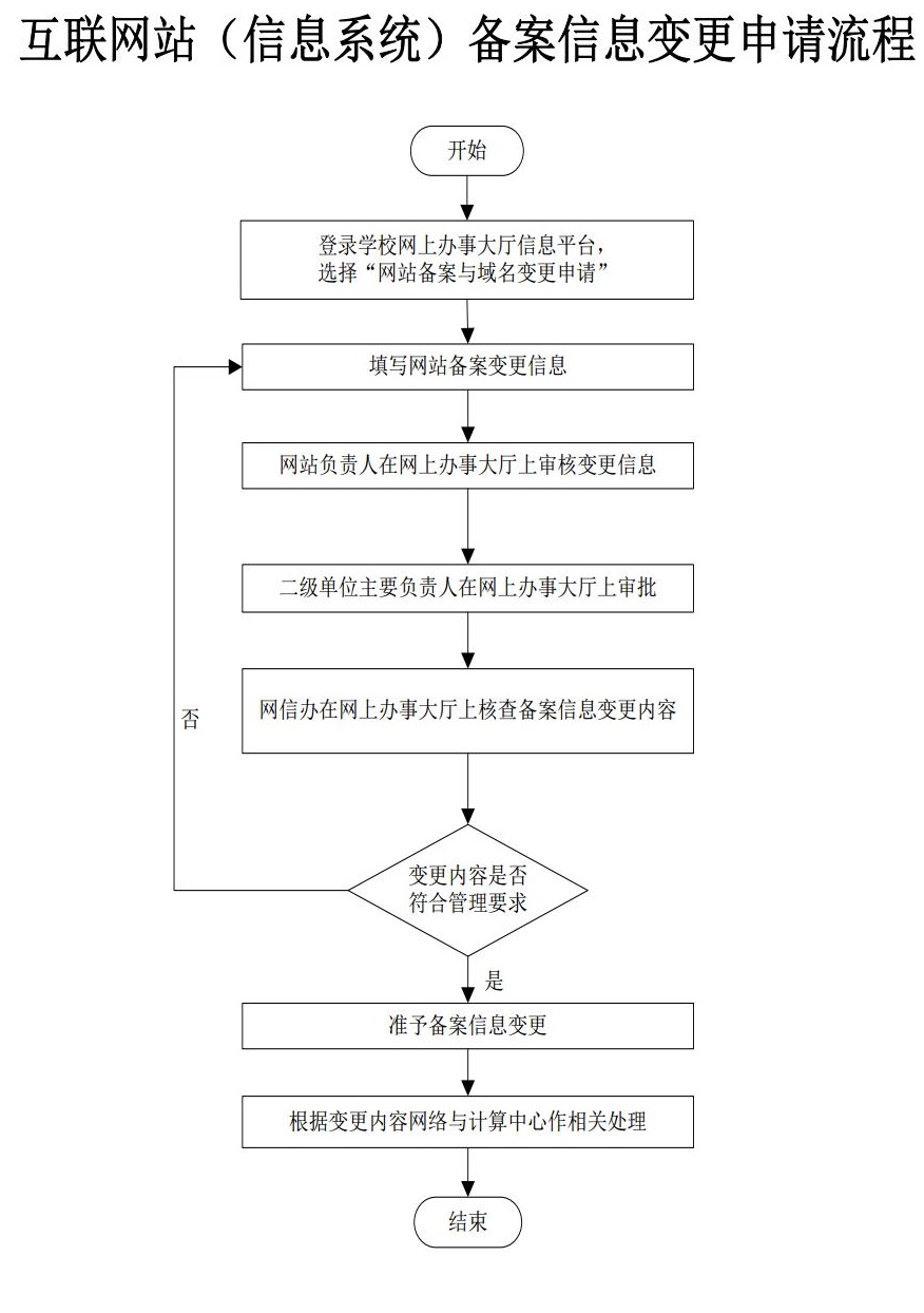 域名备案主体信息变更怎么操作?域名备案主体变更流程详解 第2张 域名备案主体信息变更怎么操作?域名备案主体变更流程详解 第2张