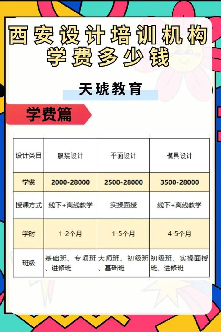 网络开发制作设计西安,西安做网站多少钱? 第2张 网络开发制作设计西安,西安做网站多少钱? 第2张