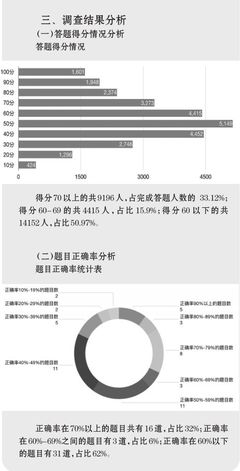 非法营运大数据分析,揭示背后真相,监管如何精准发力? 第2张 非法营运大数据分析,揭示背后真相,监管如何精准发力? 第2张