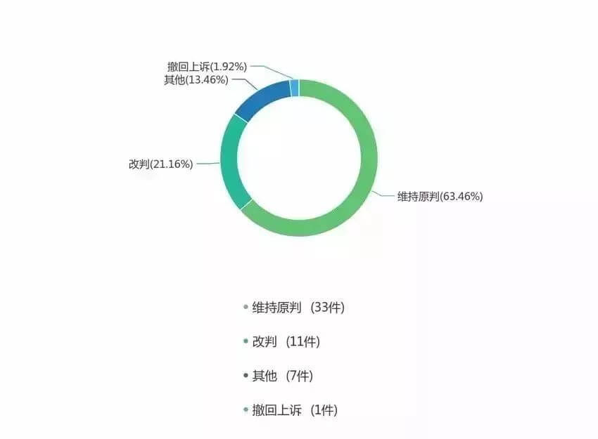 非法营运大数据分析,揭示背后真相,监管如何精准发力? 第1张 非法营运大数据分析,揭示背后真相,监管如何精准发力? 第1张
