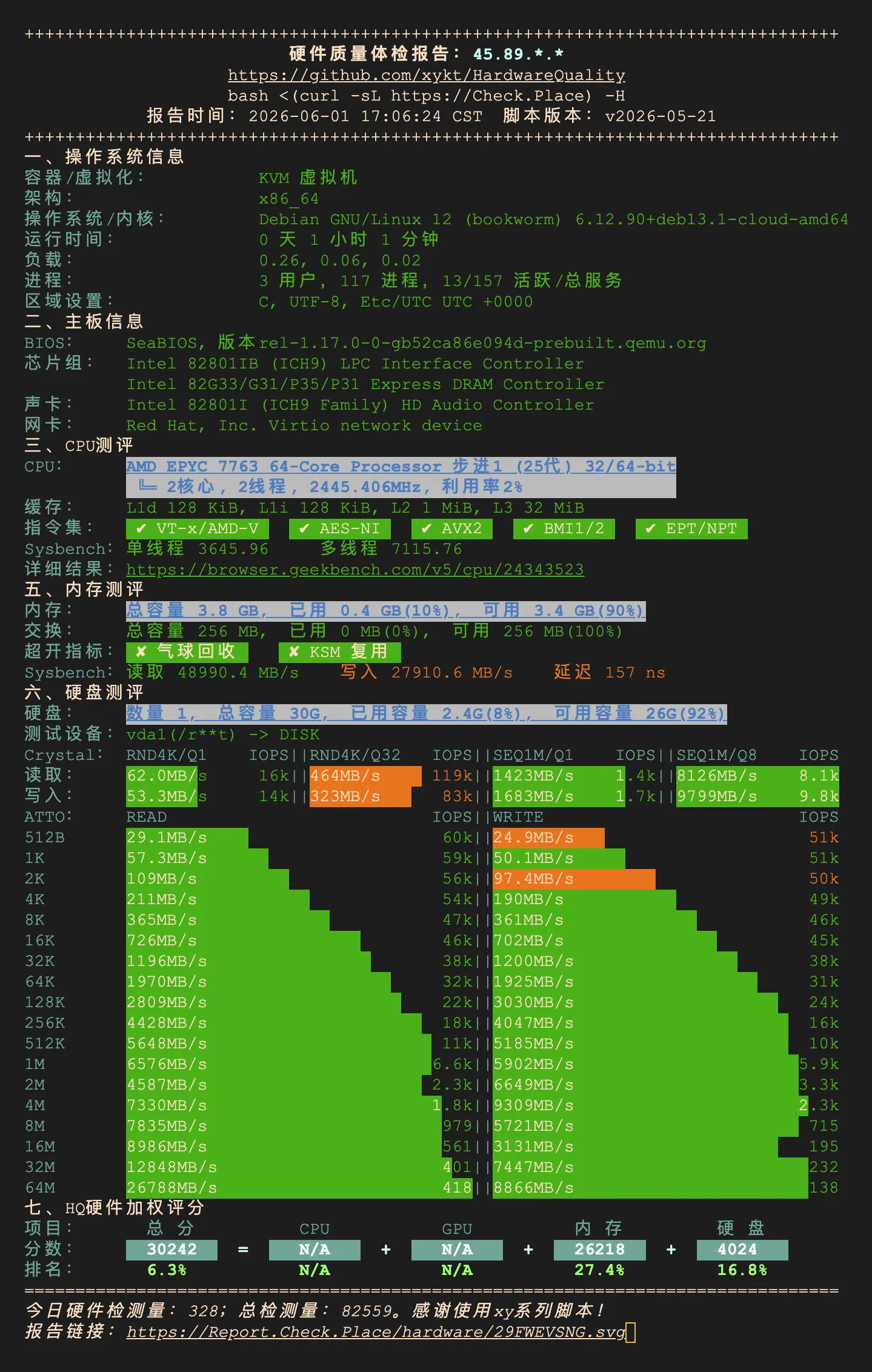 V.PS日本东京Gen2测评,三网纯高端全天高速,解锁TikTok/ChatGPT等 第2张 V.PS日本东京Gen2测评,三网纯高端全天高速,解锁TikTok/ChatGPT等 第2张