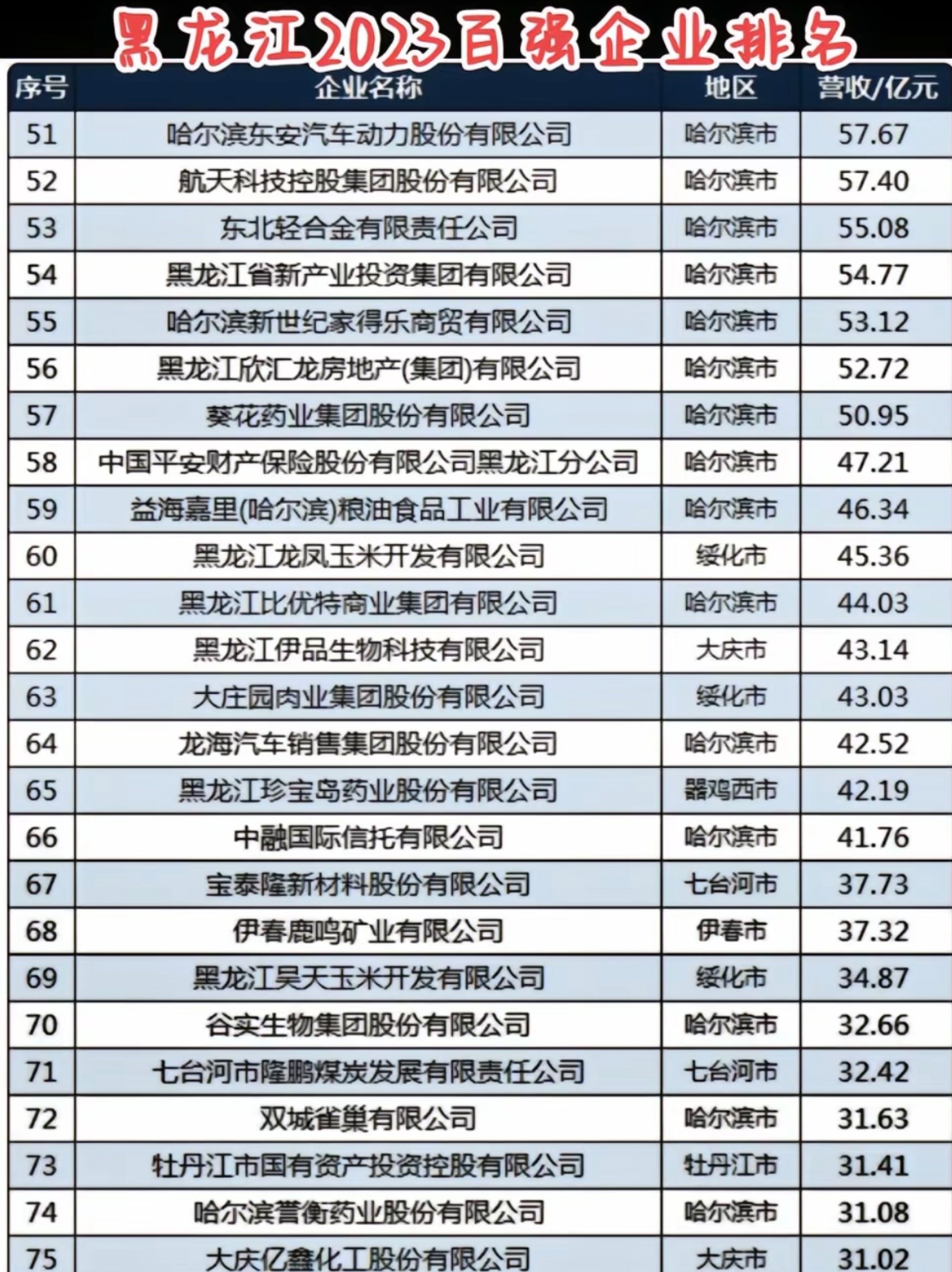 哈尔滨开发公司排名,哪家开发公司好? 第2张 哈尔滨开发公司排名,哪家开发公司好? 第2张