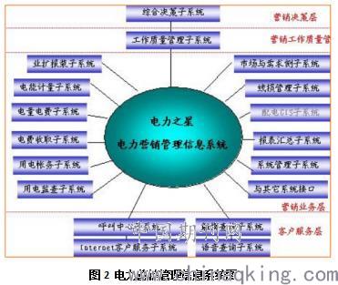 供电企业电力营销风险管控分析,电力营销风险有哪些 第3张 供电企业电力营销风险管控分析,电力营销风险有哪些 第3张