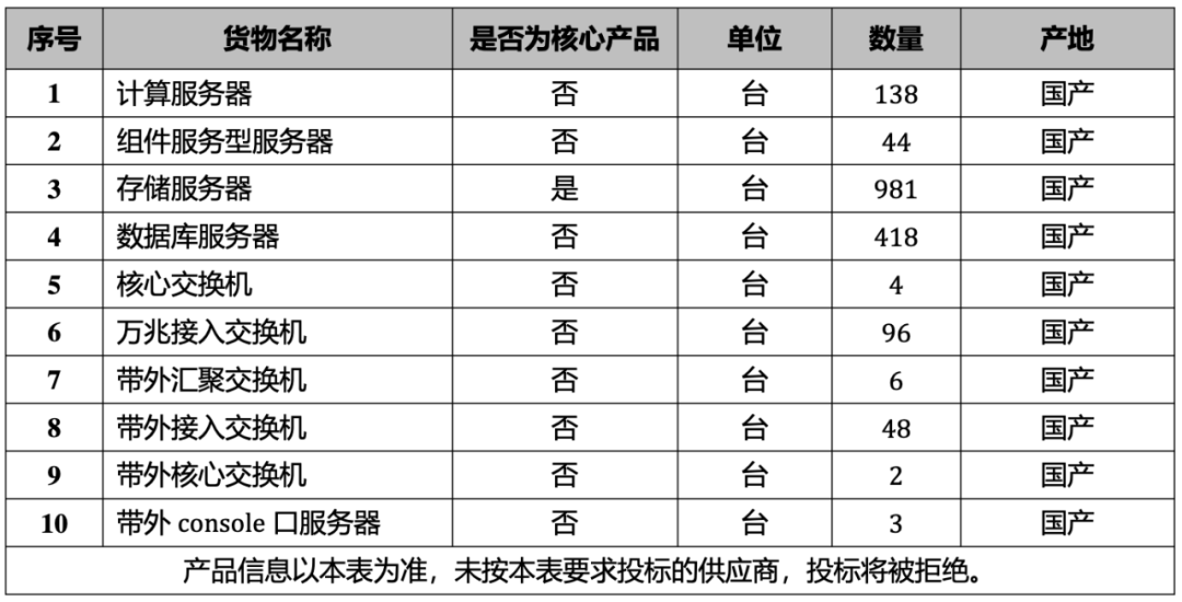 个税网络服务器地址是多少,个税服务器配置 第2张 个税网络服务器地址是多少,个税服务器配置 第2张