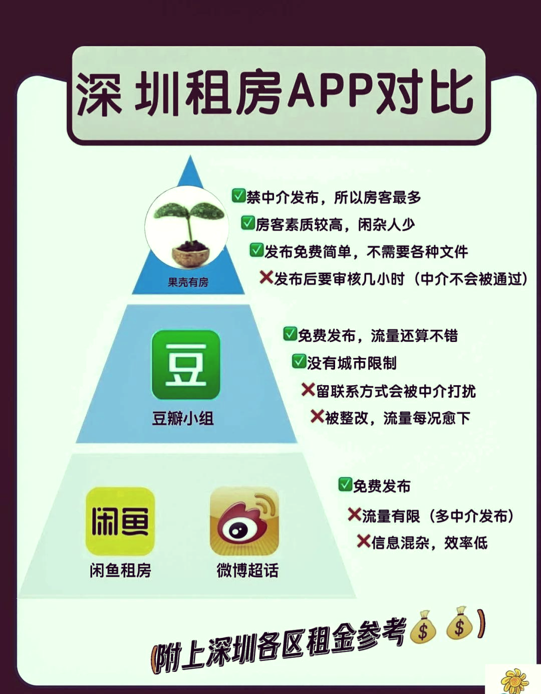 租房app开发费用多少?租房app开发需要多少钱 第2张 租房app开发费用多少?租房app开发需要多少钱 第2张
