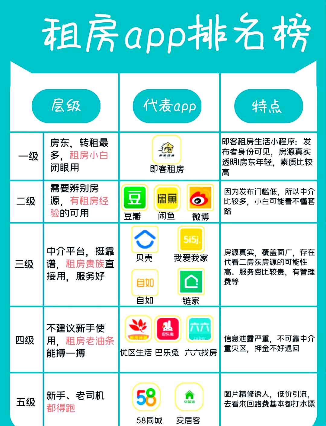 租房app开发费用多少?租房app开发需要多少钱 第3张 租房app开发费用多少?租房app开发需要多少钱 第3张