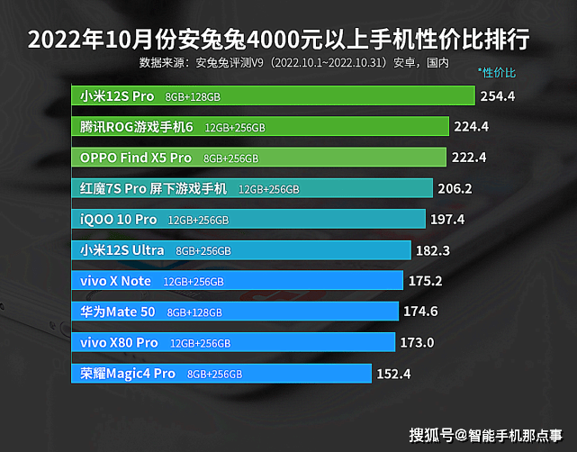 高配置高颜值手机怎么选?关键参数与选购技巧,助你找到不踩雷的心仪之选? 第2张 高配置高颜值手机怎么选?关键参数与选购技巧,助你找到不踩雷的心仪之选? 第2张