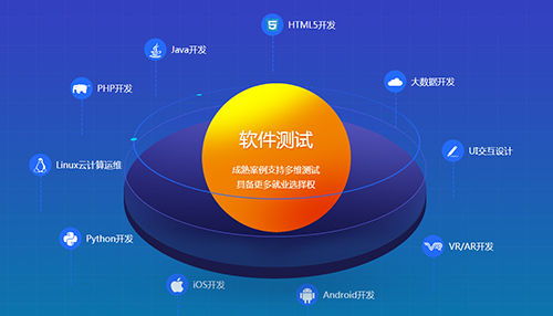 当前有哪些新颖的软件开发方向值得关注与探索? 第1张 当前有哪些新颖的软件开发方向值得关注与探索? 第1张