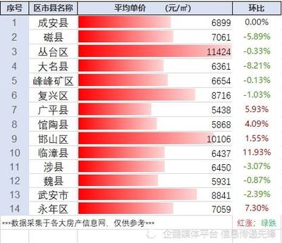 磁县网站开发价格是多少?磁县做网站需要多少钱 第1张 磁县网站开发价格是多少?磁县做网站需要多少钱 第1张