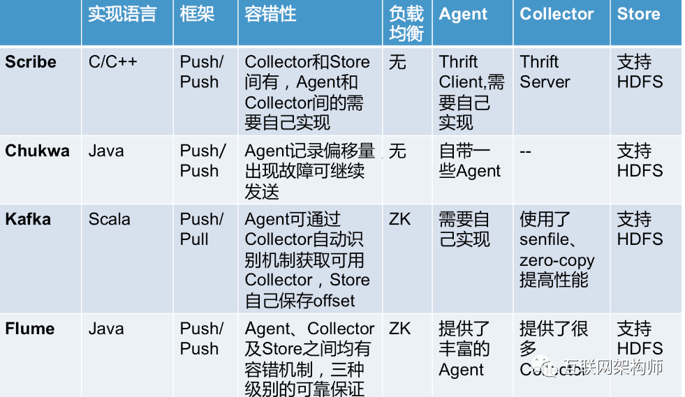 互联网后台开发技术有哪些,互联网后台开发技术栈怎么选 第2张 互联网后台开发技术有哪些,互联网后台开发技术栈怎么选 第2张