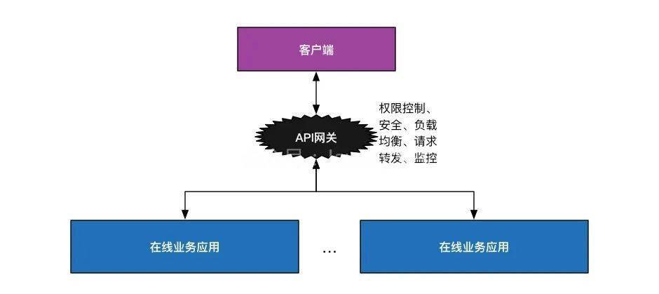 互联网后台开发技术有哪些,互联网后台开发技术栈怎么选 第3张 互联网后台开发技术有哪些,互联网后台开发技术栈怎么选 第3张