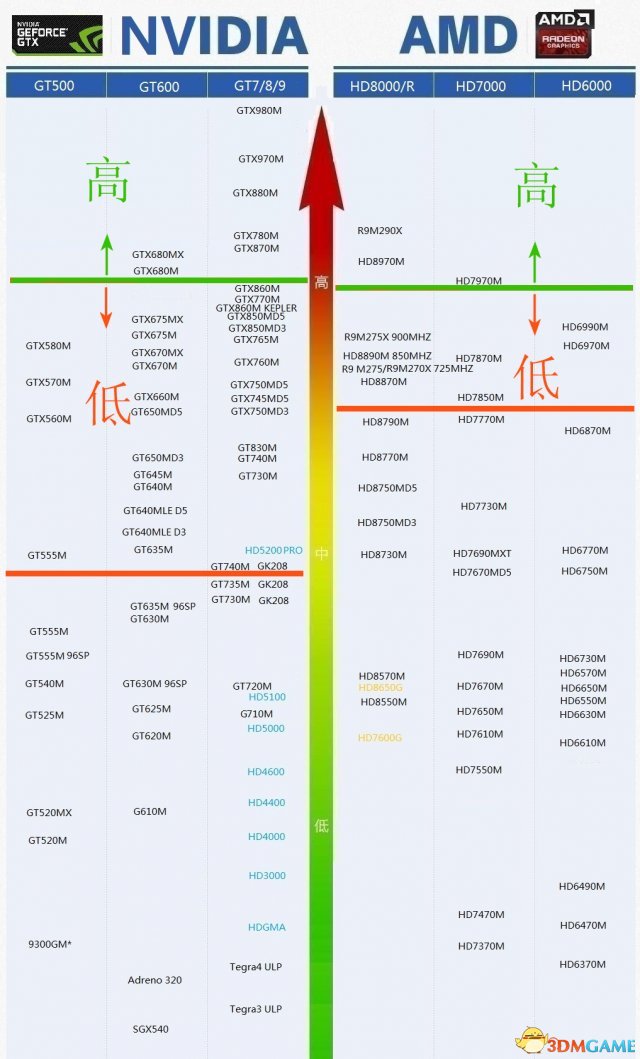GTA5游戏体验升级,哪些电脑配置推荐?性价比最高的配置清单揭秘! 第2张 GTA5游戏体验升级,哪些电脑配置推荐?性价比最高的配置清单揭秘! 第2张