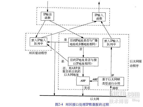 如何配置环回接口,环回接口配置教程 第2张 如何配置环回接口,环回接口配置教程 第2张